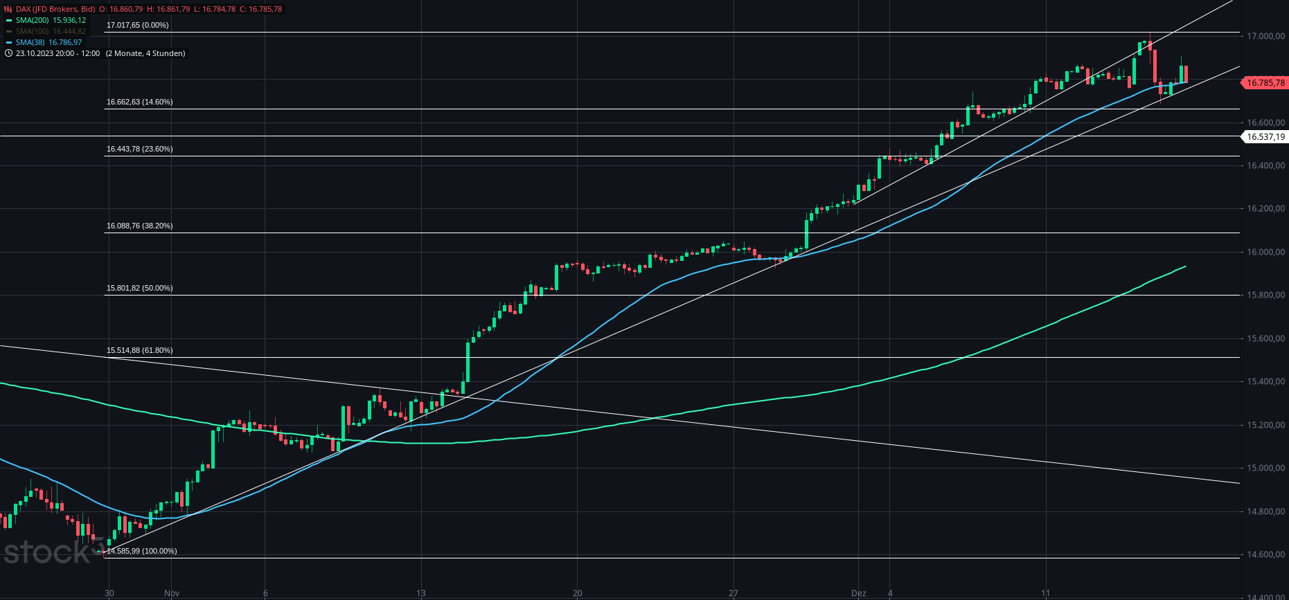 2023-qv-gdaxi-dj-gold-eurusd-jpy 1402710