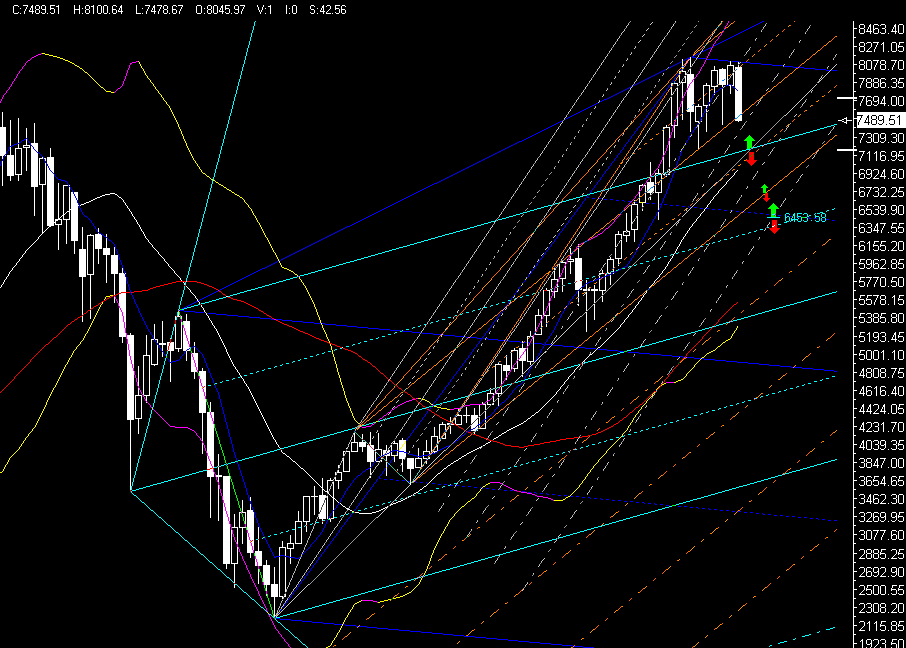 ►PTT-Trading 3. KW 142065