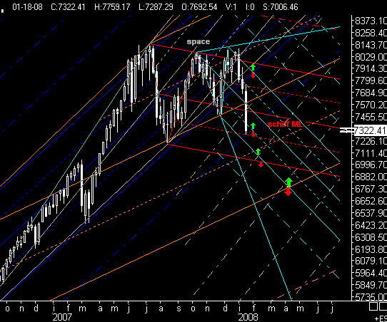 ►PTT-Trading 3. KW 142585