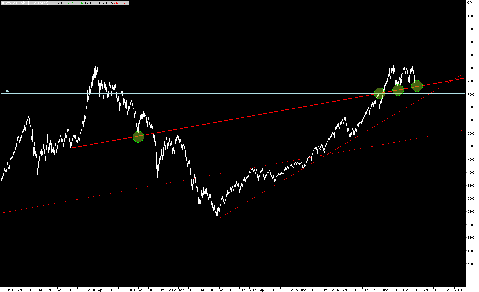 Dax-Einzelwertetrading KW 04 142644