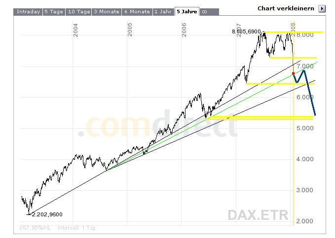 12-Jahresvergleich DAX-DOW (blau) 143156