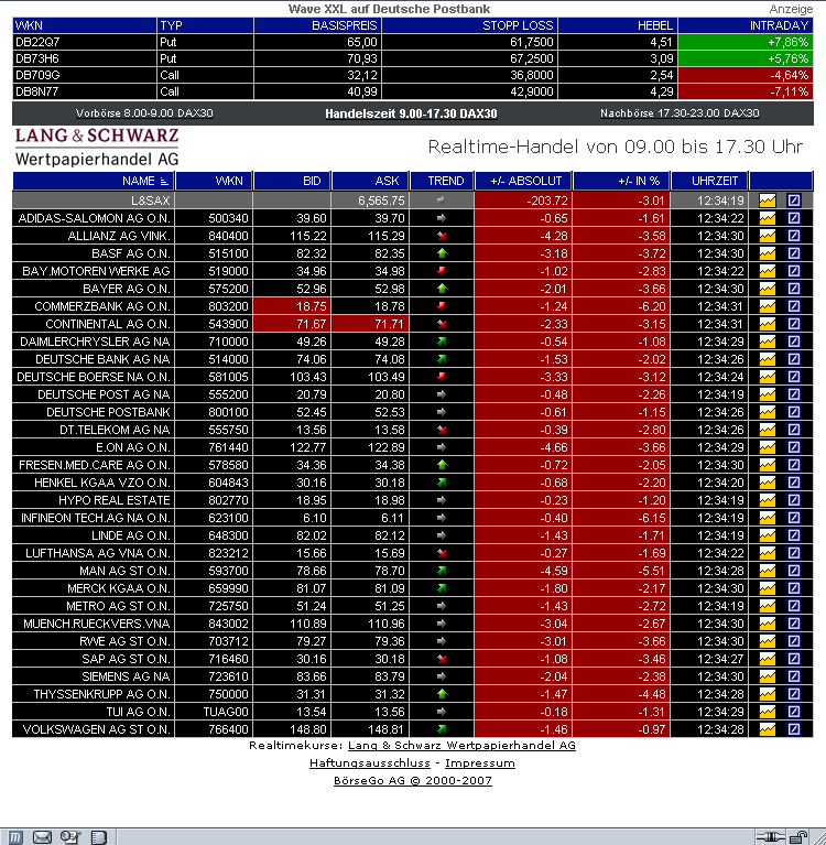 ►PTT-Trading 4. KW 143471