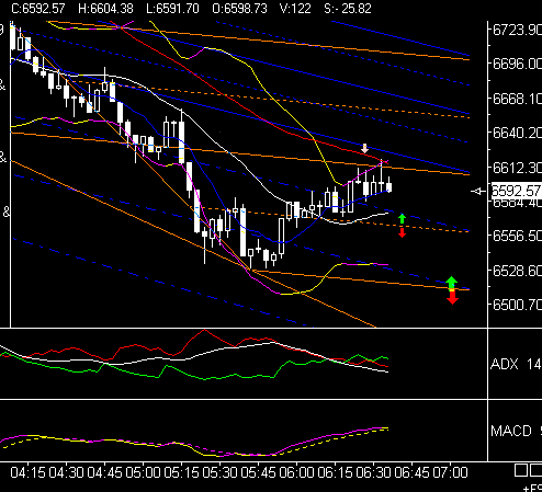 ►PTT-Trading 4. KW 143479