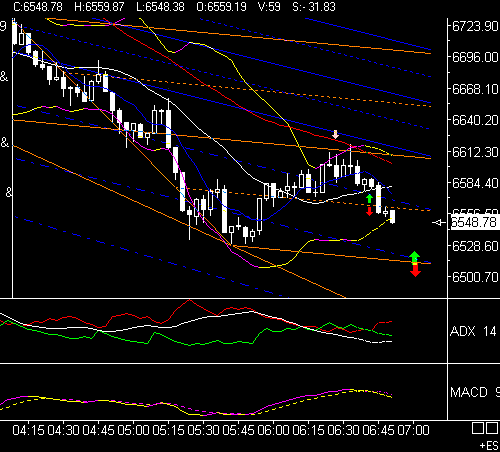 ►PTT-Trading 4. KW 143486