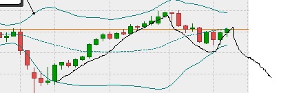 Krofitime Trading 1447083