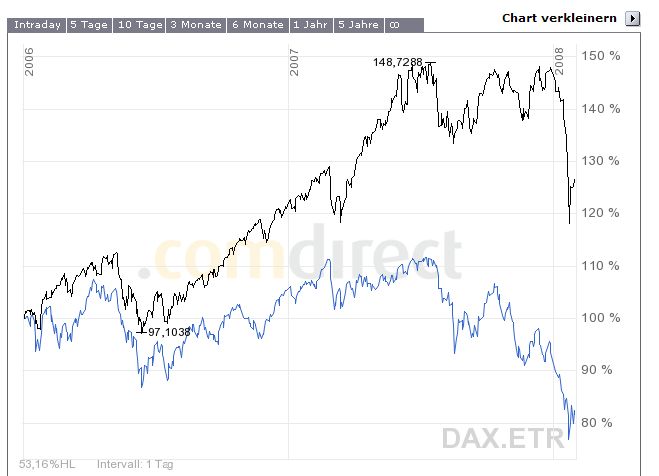 ▶ TTT - Donnerstag, 31.01.2008 145252