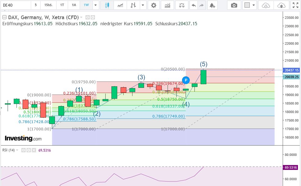 2024-QV-GDAXi-DJ-GOLD-EURUSD-JPY 1461335