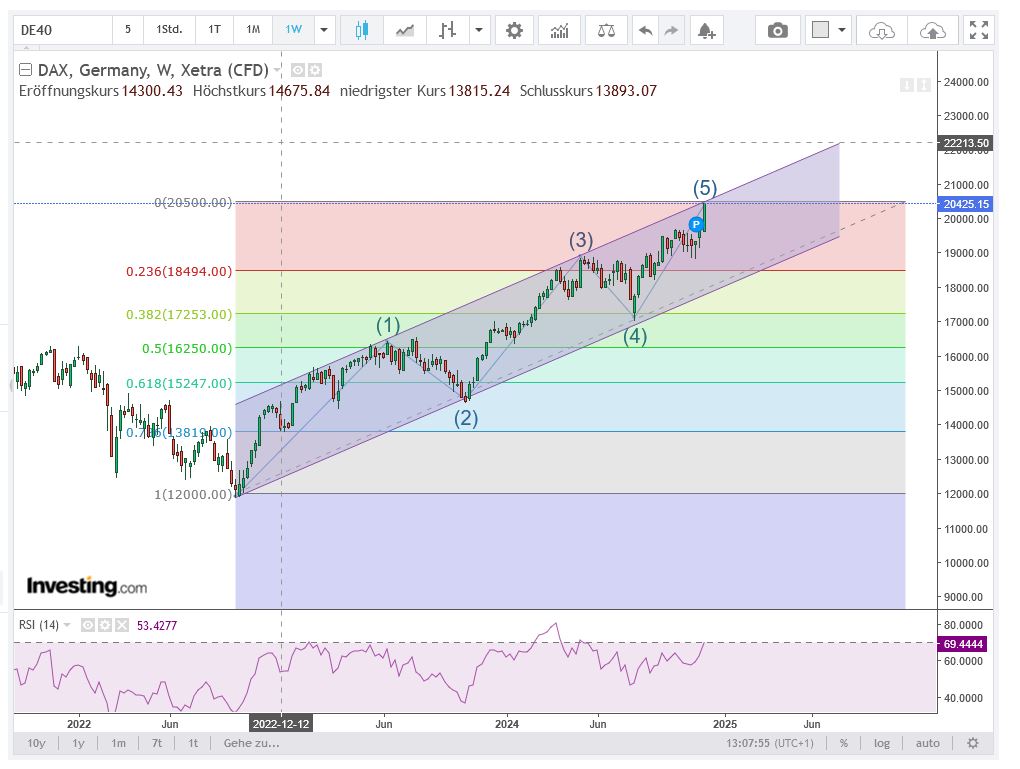 2024-QV-GDAXi-DJ-GOLD-EURUSD-JPY 1461346