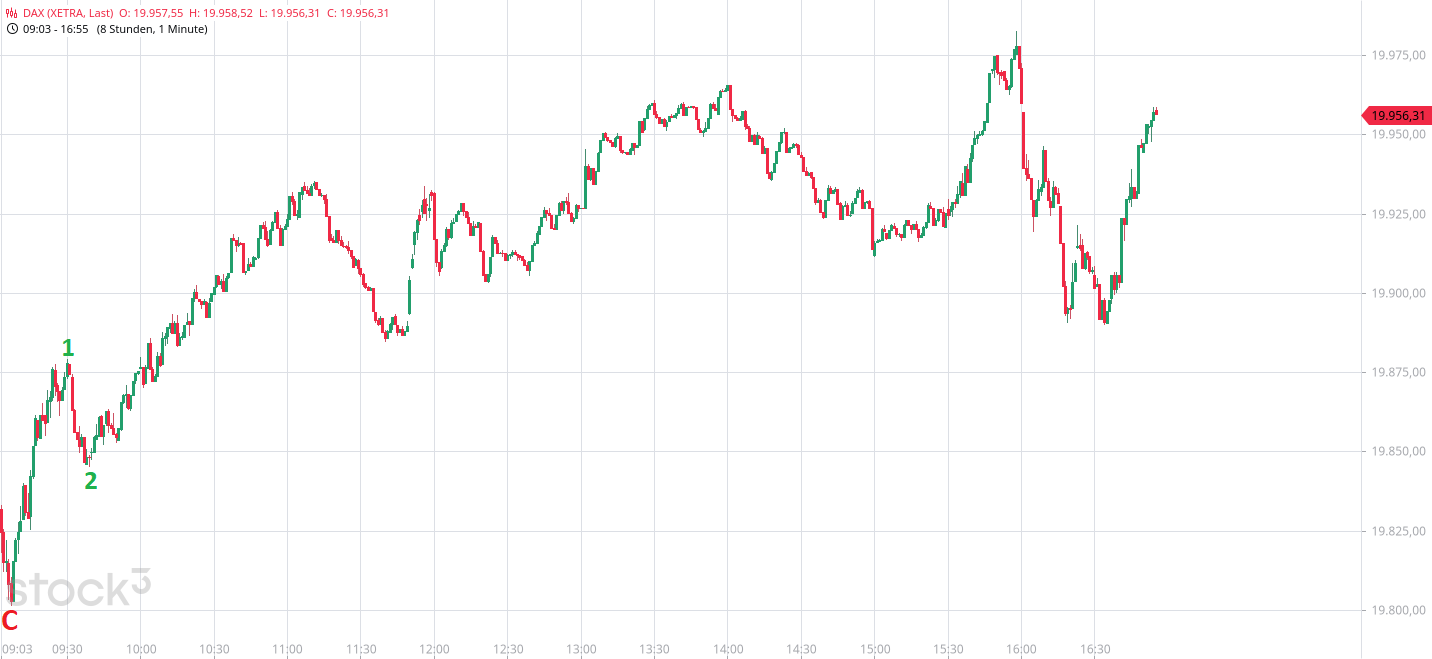 Börse ein Haifischbecken: Trade was du siehst 1464466
