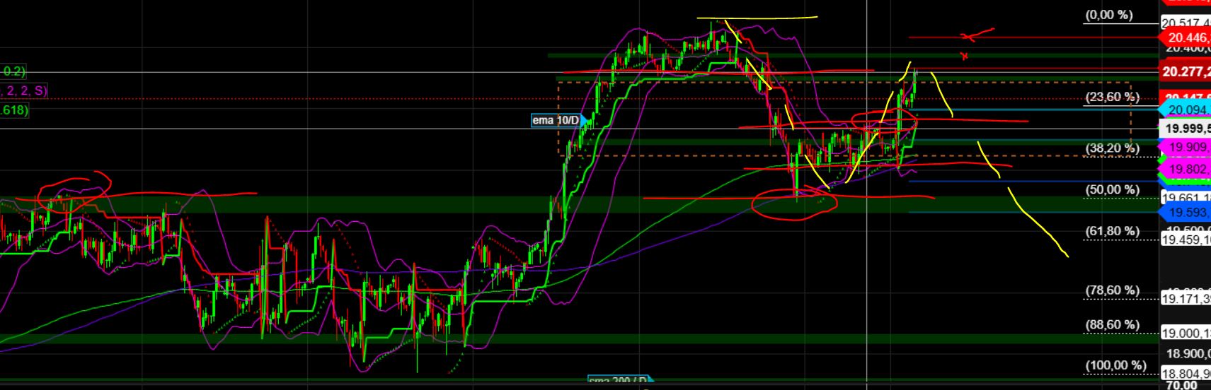 2025-QV-GDAXi-DJ-GOLD-EURUSD-JPY 1465640