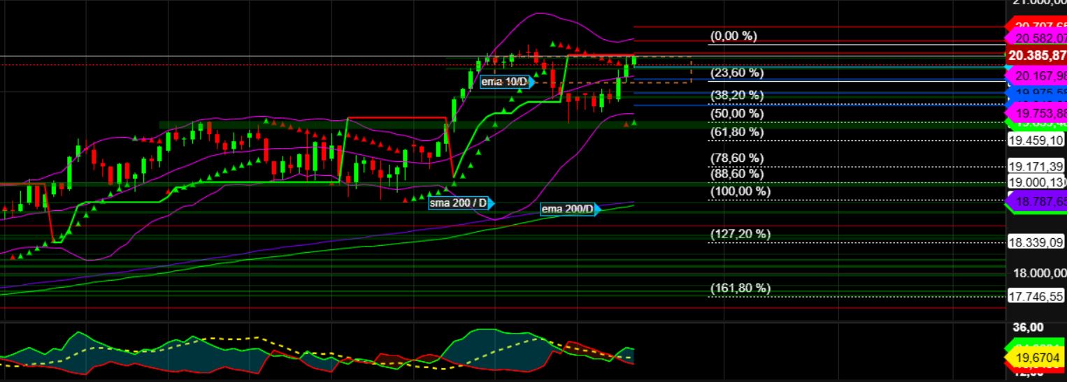 2025-QV-GDAXi-DJ-GOLD-EURUSD-JPY 1465772