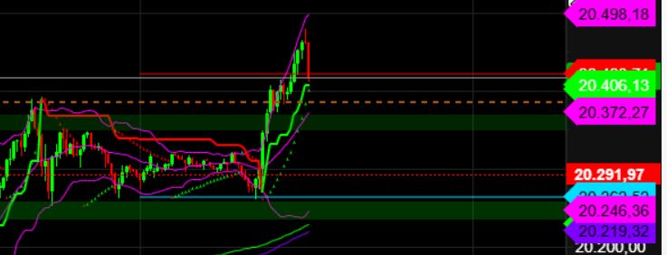 2025-QV-GDAXi-DJ-GOLD-EURUSD-JPY 1465817