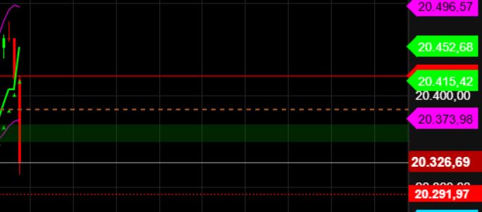 2025-QV-GDAXi-DJ-GOLD-EURUSD-JPY 1465821