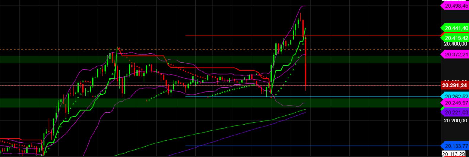 2025-QV-GDAXi-DJ-GOLD-EURUSD-JPY 1465822