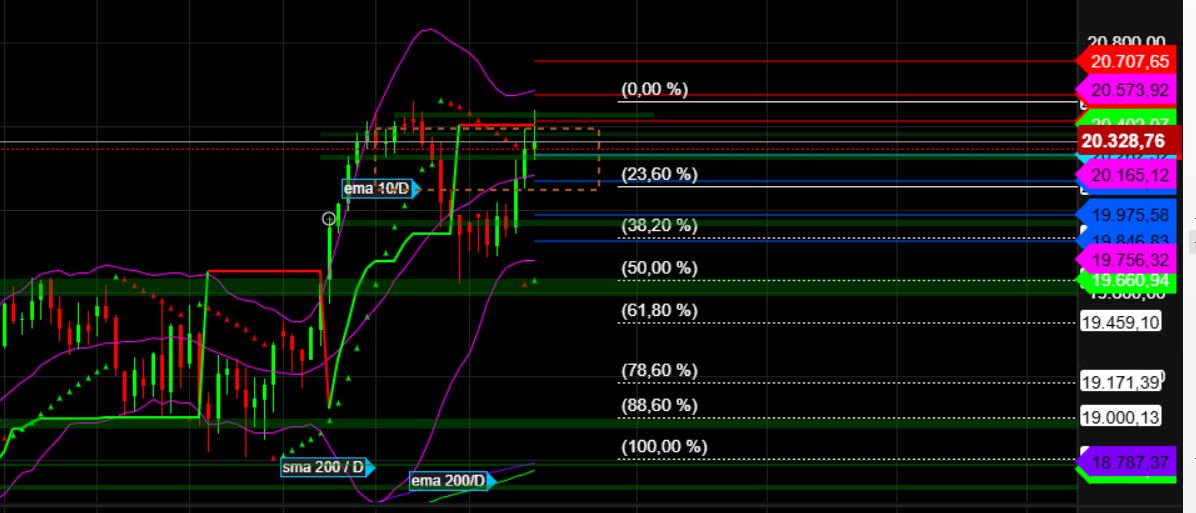 2025-QV-GDAXi-DJ-GOLD-EURUSD-JPY 1465895