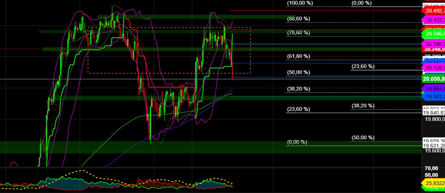 2025-QV-GDAXi-DJ-GOLD-EURUSD-JPY 1466401