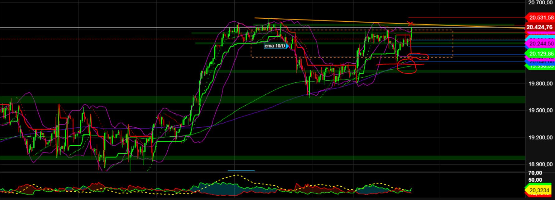 2025-QV-GDAXi-DJ-GOLD-EURUSD-JPY 1466768