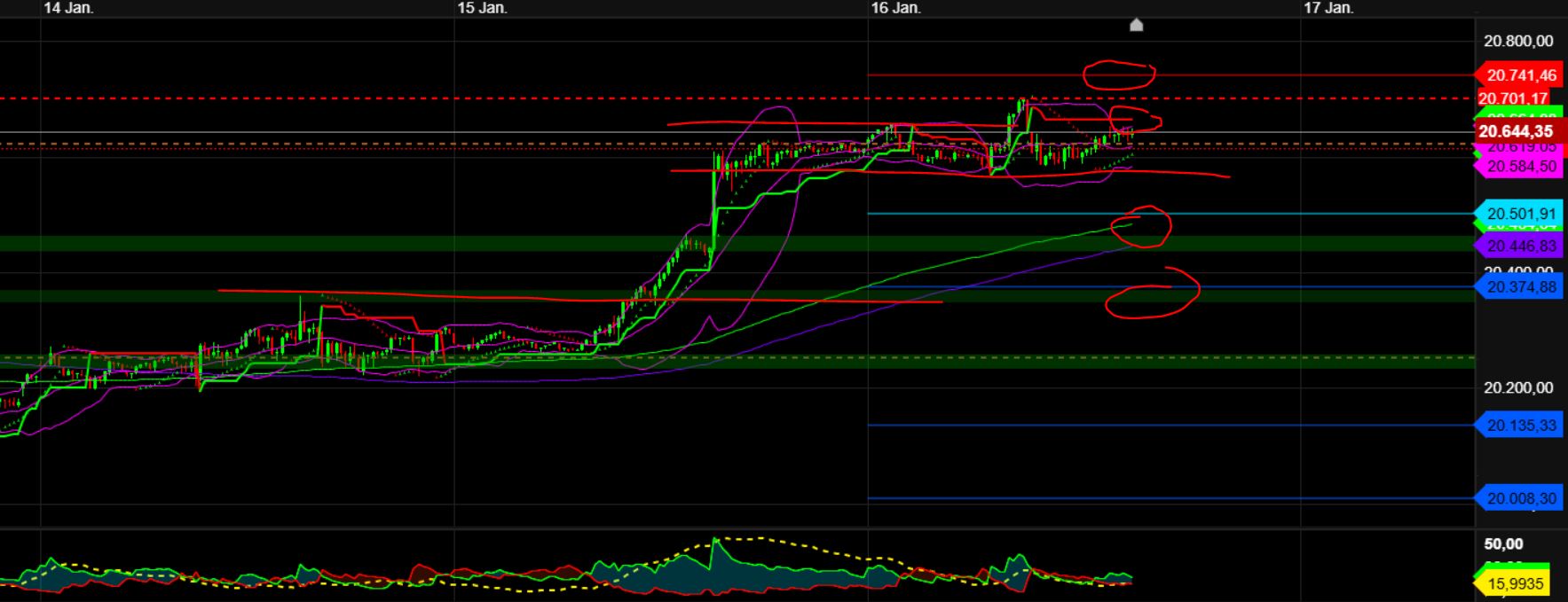 2025-QV-GDAXi-DJ-GOLD-EURUSD-JPY 1466930