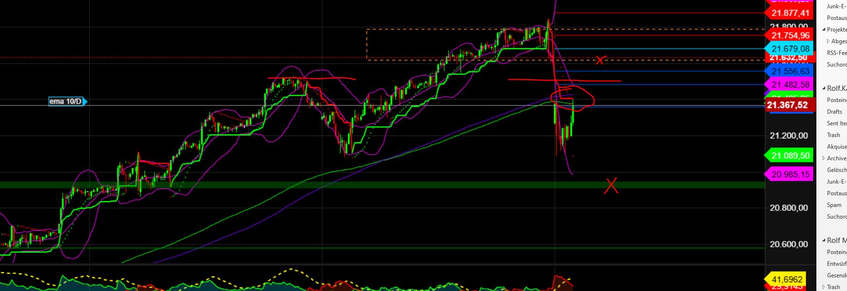 2025-QV-GDAXi-DJ-GOLD-EURUSD-JPY 1469182