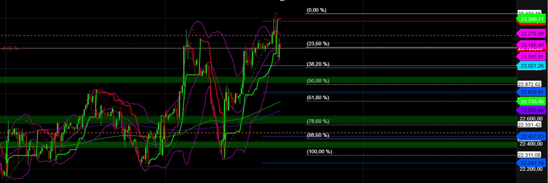 2025-QV-GDAXi-DJ-GOLD-EURUSD-JPY 1473388