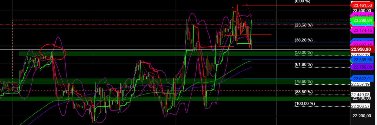 2025-QV-GDAXi-DJ-GOLD-EURUSD-JPY 1473561
