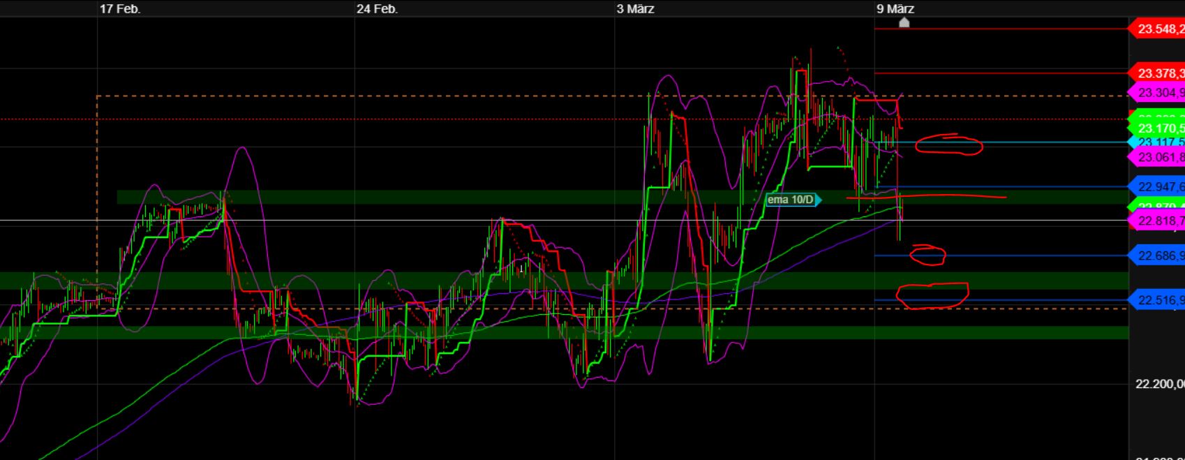 2025-QV-GDAXi-DJ-GOLD-EURUSD-JPY 1473815