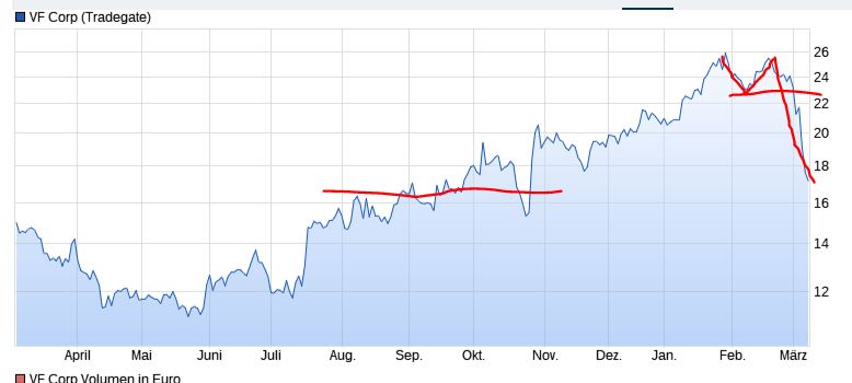 2025-QV-GDAXi-DJ-GOLD-EURUSD-JPY 1473819