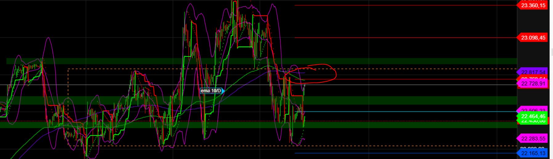 2025-QV-GDAXi-DJ-GOLD-EURUSD-JPY 1474194