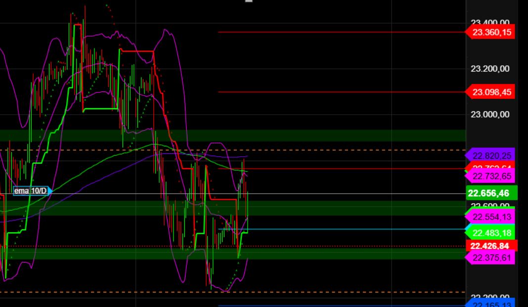 2025-QV-GDAXi-DJ-GOLD-EURUSD-JPY 1474270