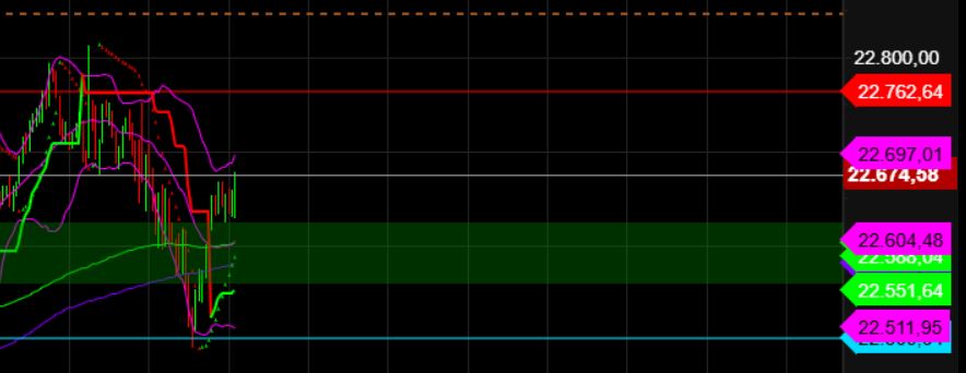 2025-QV-GDAXi-DJ-GOLD-EURUSD-JPY 1474275