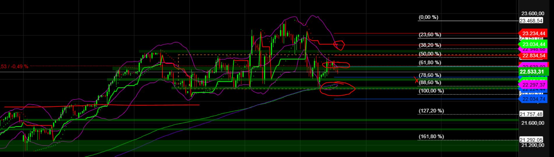 2025-QV-GDAXi-DJ-GOLD-EURUSD-JPY 1474370