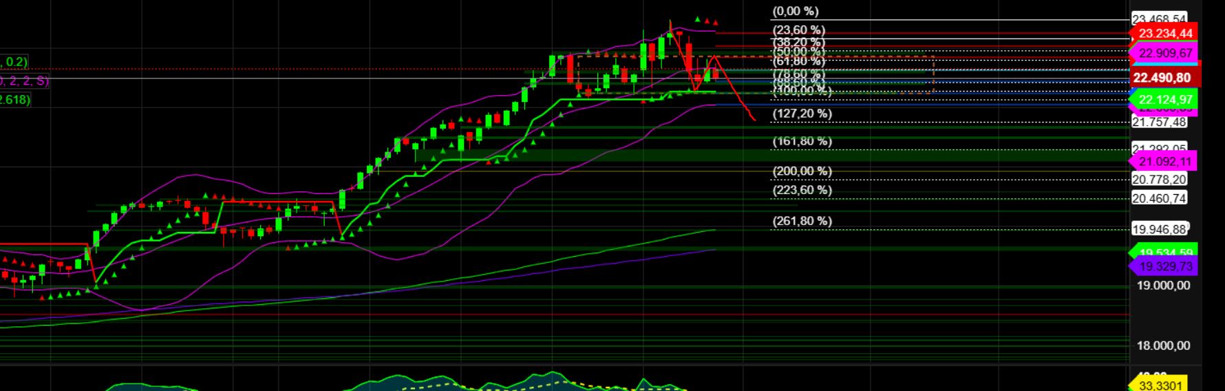 2025-QV-GDAXi-DJ-GOLD-EURUSD-JPY 1474372