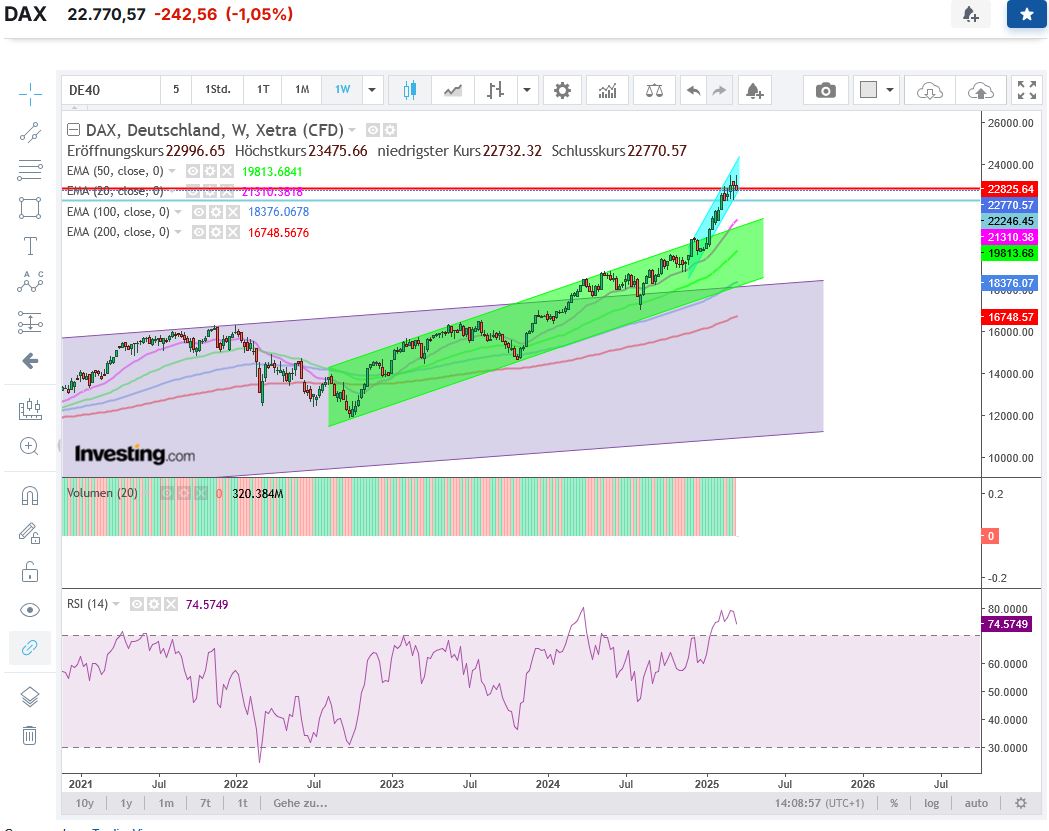 QuoVadisDax - das Original - Nachfolgethread 1475524