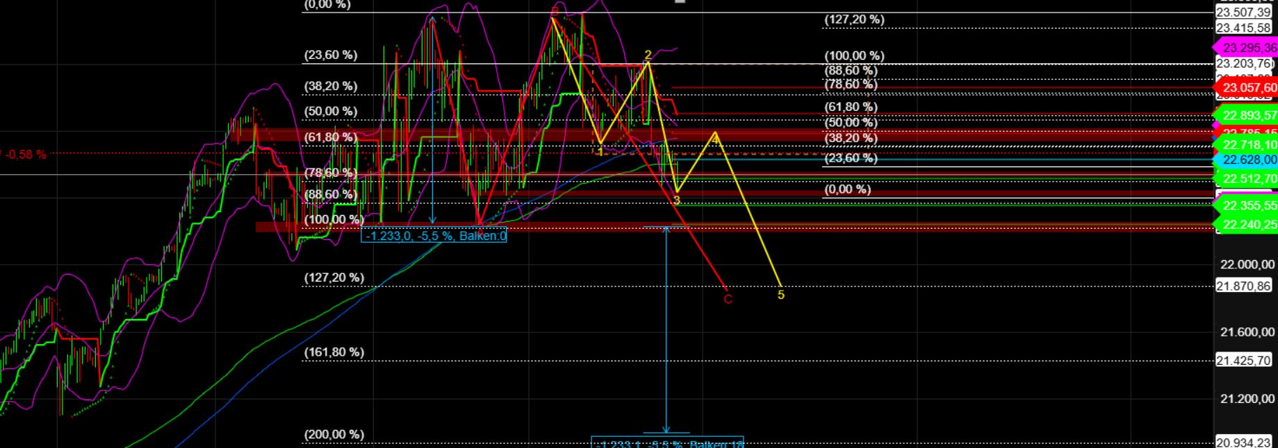 2025-QV-GDAXi-DJ-GOLD-EURUSD-JPY 1476367