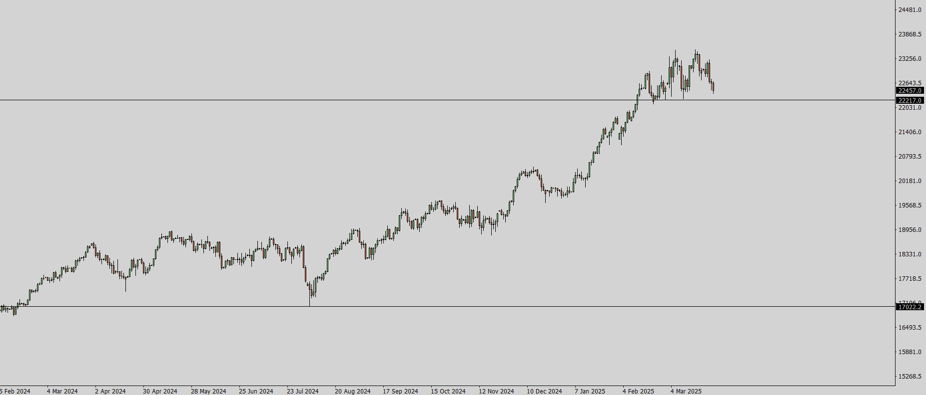 QuoVadisDax - das Original - Nachfolgethread 1476539