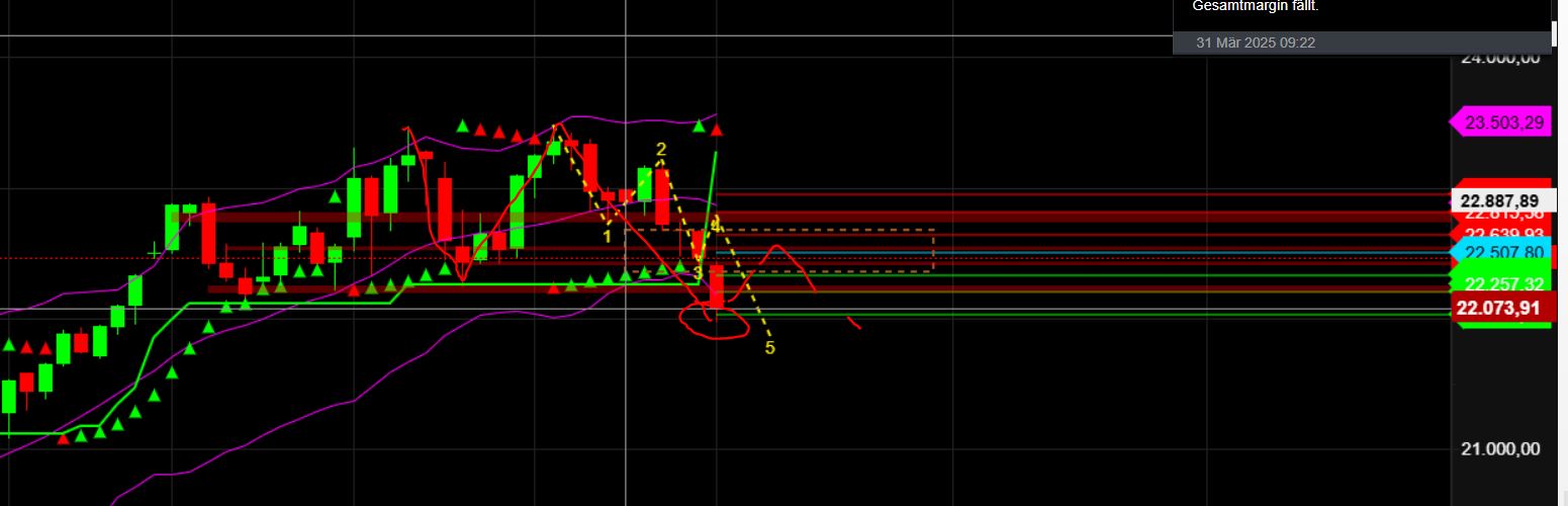 2025-QV-GDAXi-DJ-GOLD-EURUSD-JPY 1476676