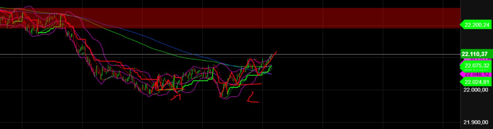 2025-QV-GDAXi-DJ-GOLD-EURUSD-JPY 1476678