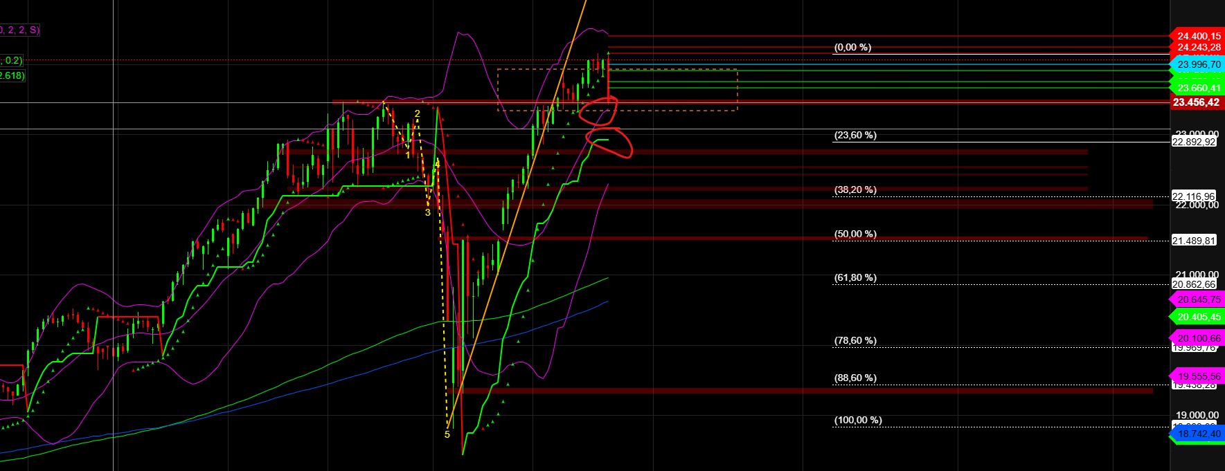 2025-QV-GDAXi-DJ-GOLD-EURUSD-JPY 1482573