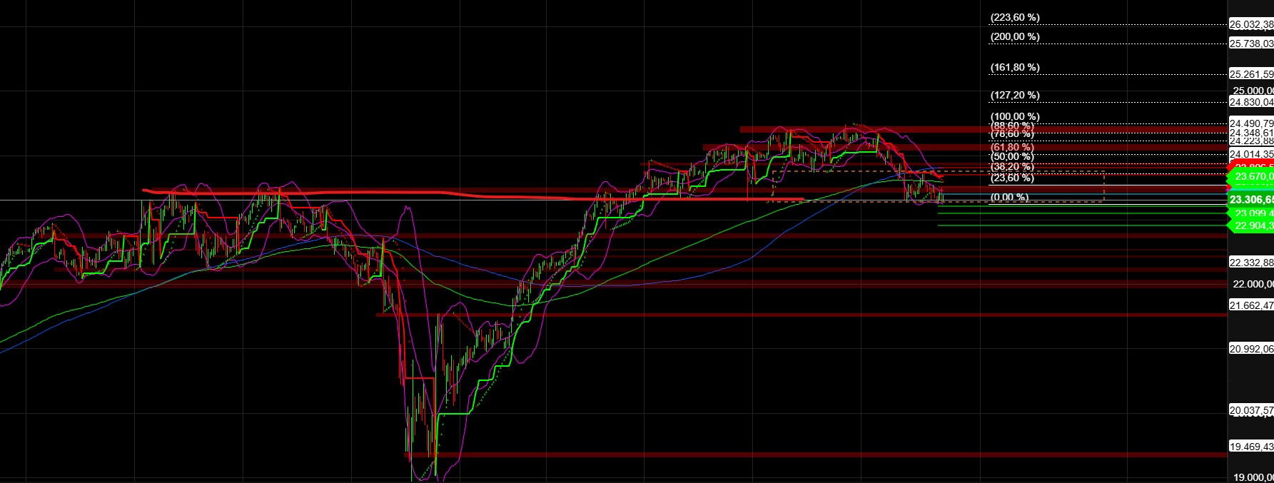 2025-QV-GDAXi-DJ-GOLD-EURUSD-JPY 1485328