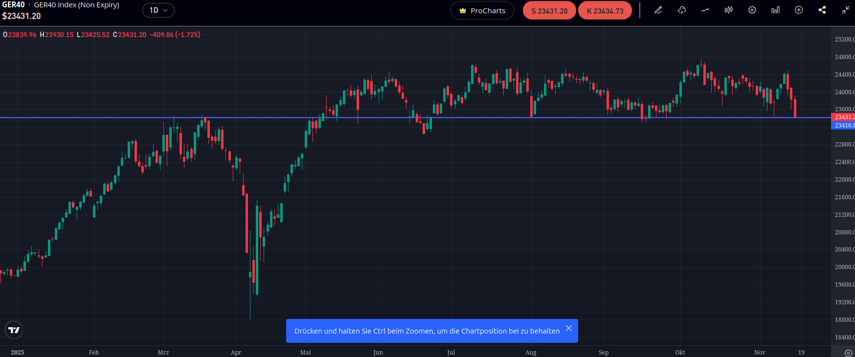 Gold und weitere interessante Anlagemöglichkeiten. 1502339
