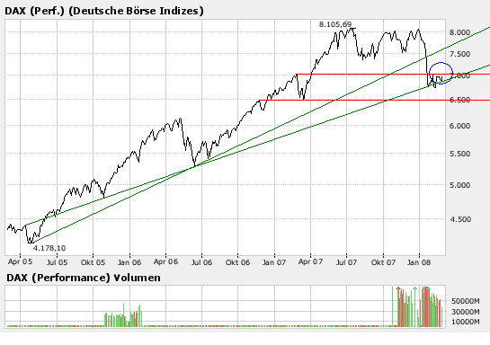 Heute Kaufpanik 150615