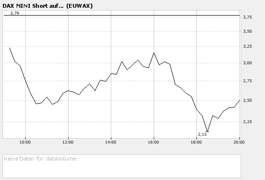 Short Dax: Riskant! 150824