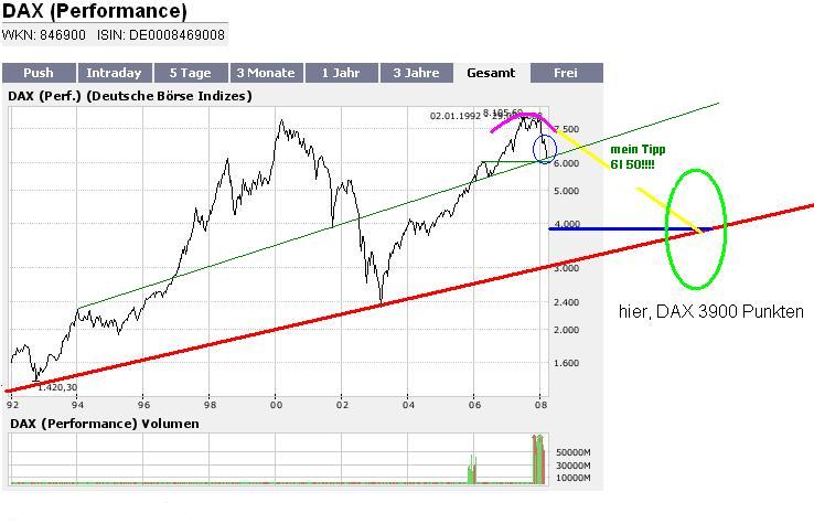 Vorsicht DAX kann auf 3900 Punkten fallen! 151443