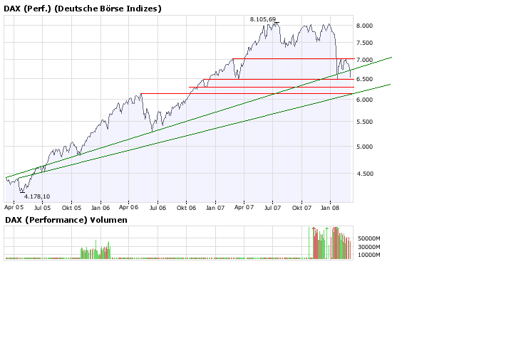 Dax nach unten 152179