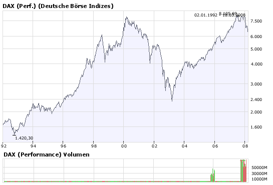 Alles verkaufen! Schnell! 155186