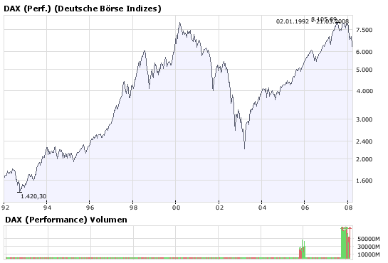 Die Bärenmarktrally beginnt 155746