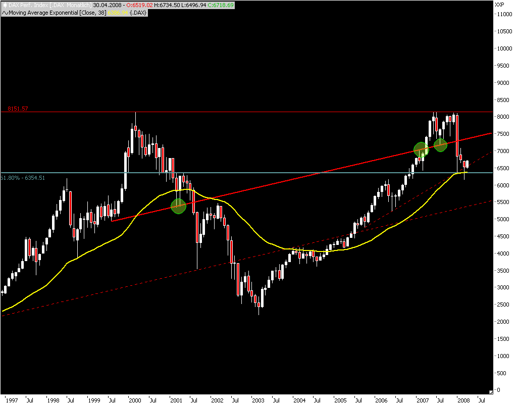 Das Bärengebrüll wird schon wieder lauter, 157321
