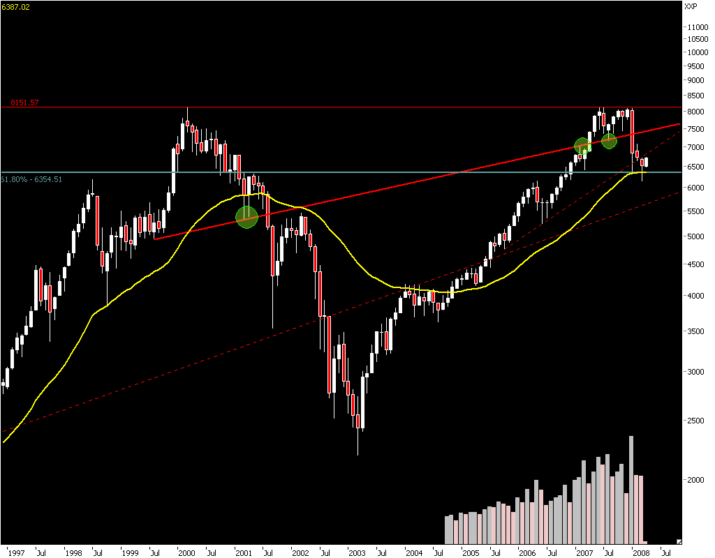Das Bärengebrüll wird schon wieder lauter, 157326
