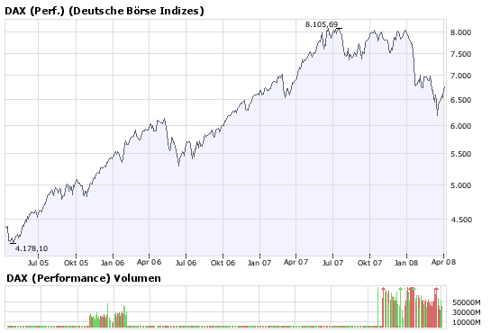 Wie tief fallen wir noch? 158031