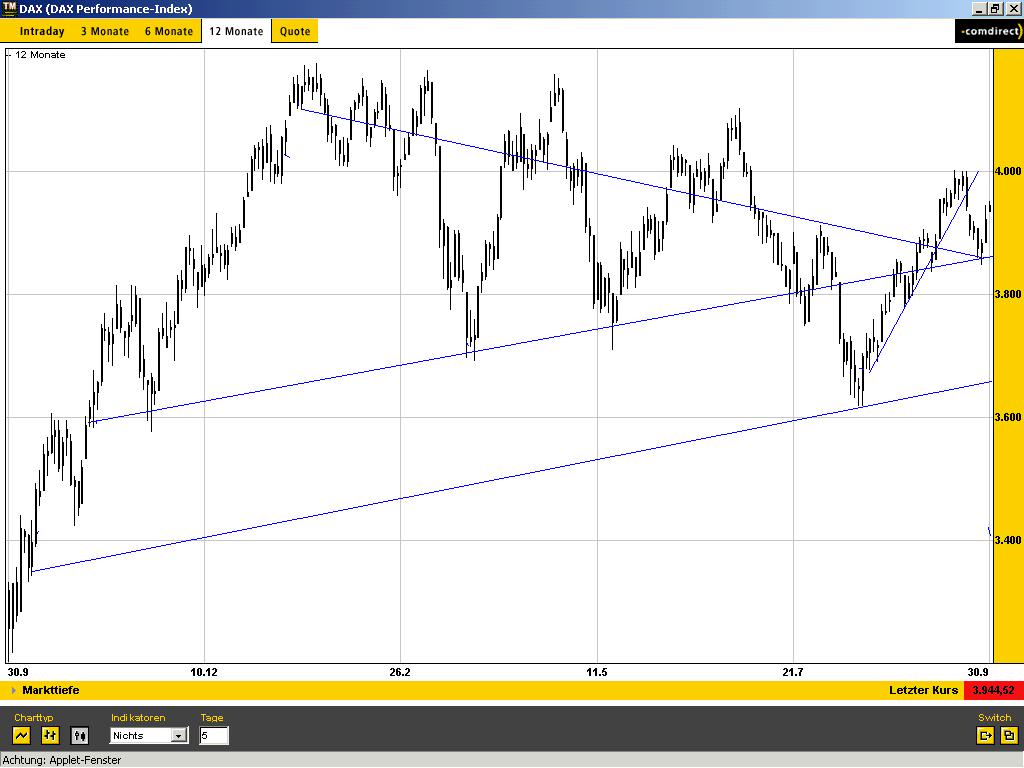 f-h Oni BW sb & Friends-TTT, Donnerstach 30.09.04 1581